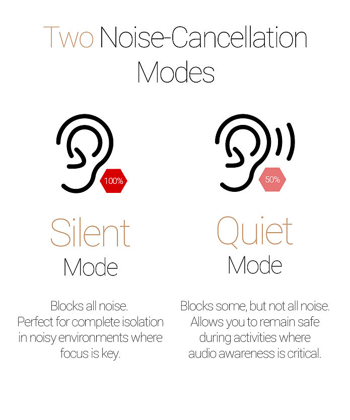 Earphone design，