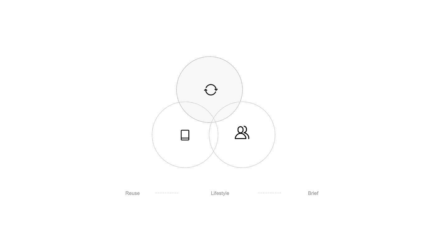 product design，Render，Home design，Stationery，calendar，Electronics，sample reels，