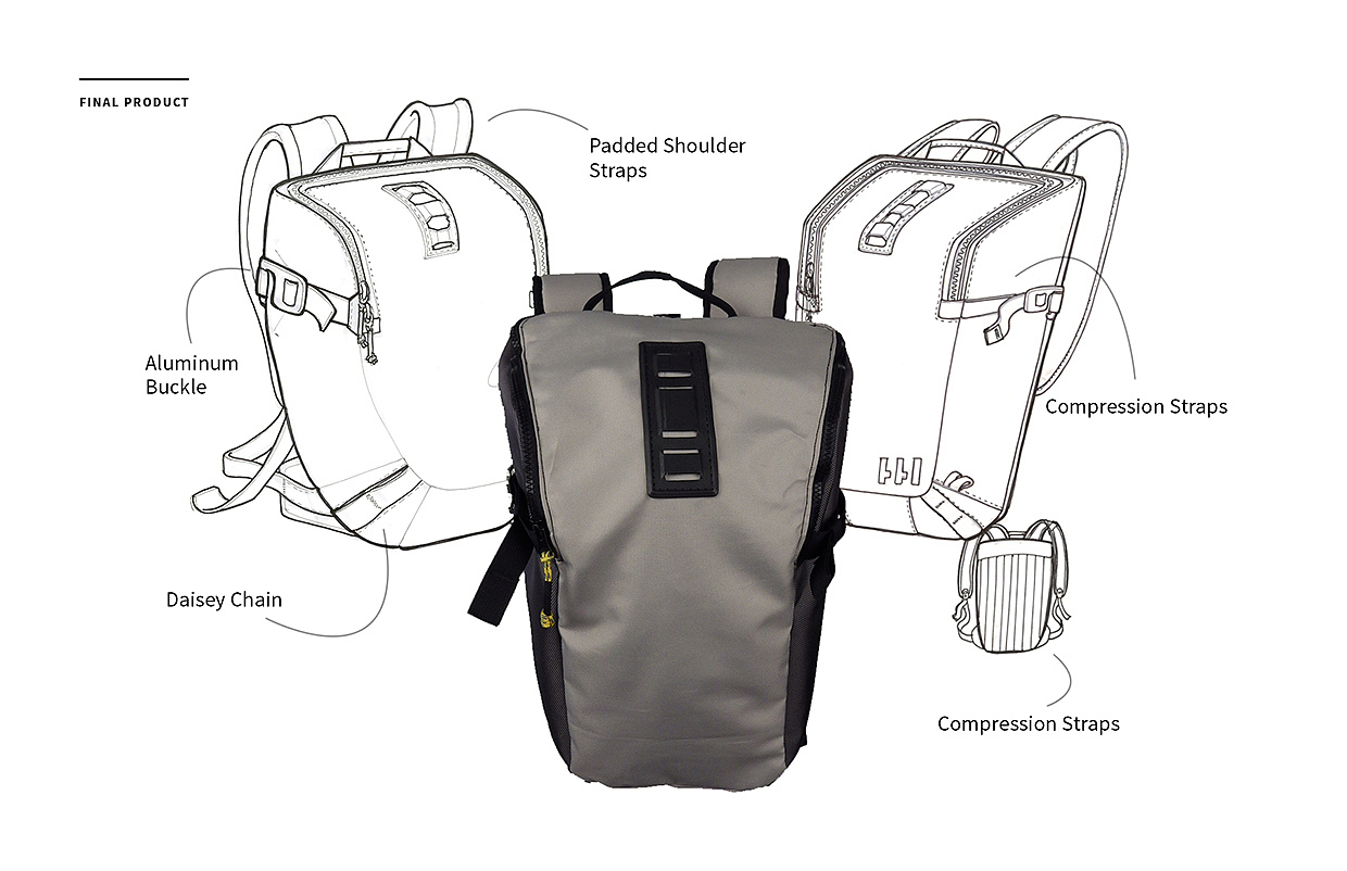 Reprint，industrial design，product design，outdoors，knapsack，