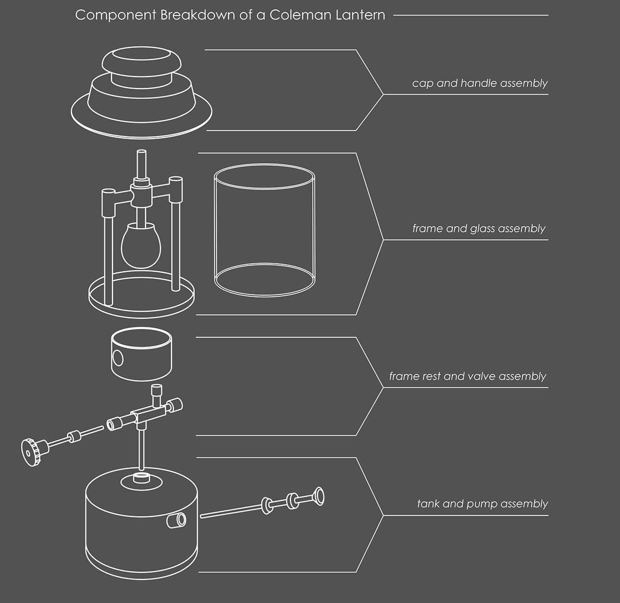 Reprint，industrial design，product design，outdoors，lamps and lanterns，camp，