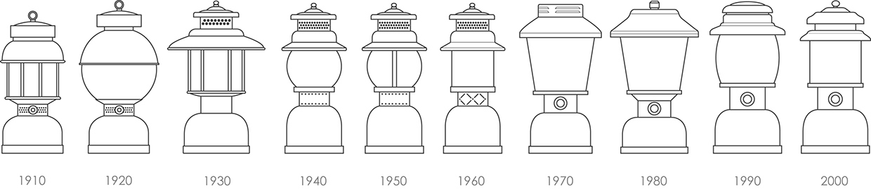 Reprint，industrial design，product design，outdoors，lamps and lanterns，camp，