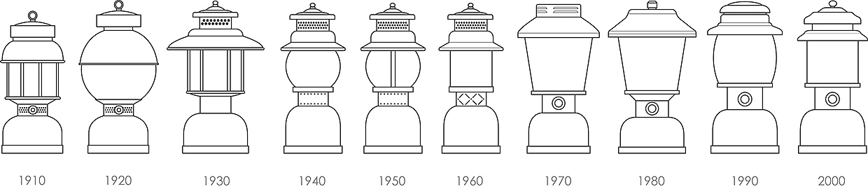 Reprint，industrial design，product design，outdoors，lamps and lanterns，camp，