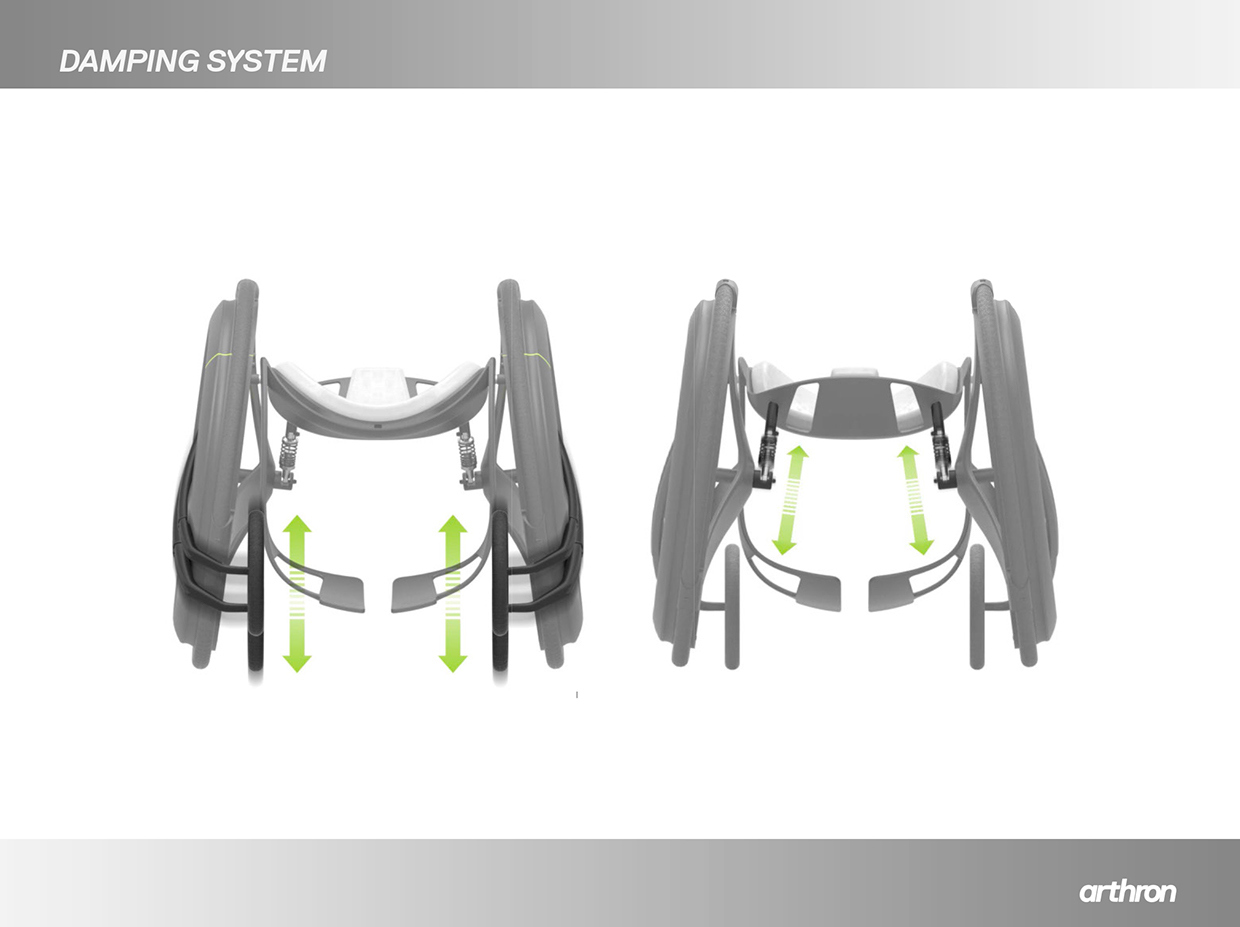 Reprint，industrial design，product design，motion，equipment，concept，