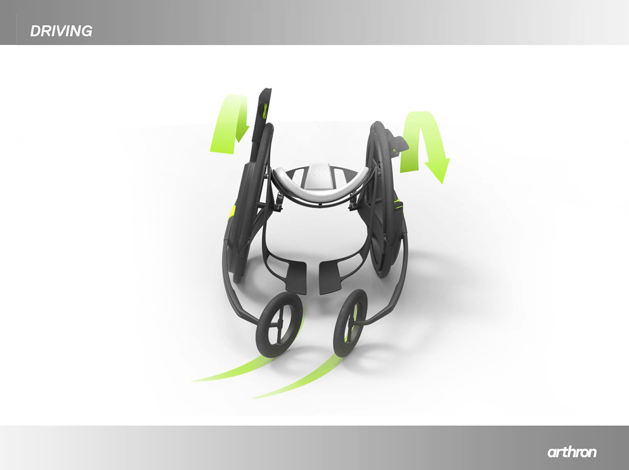 Reprint，industrial design，product design，motion，equipment，concept，