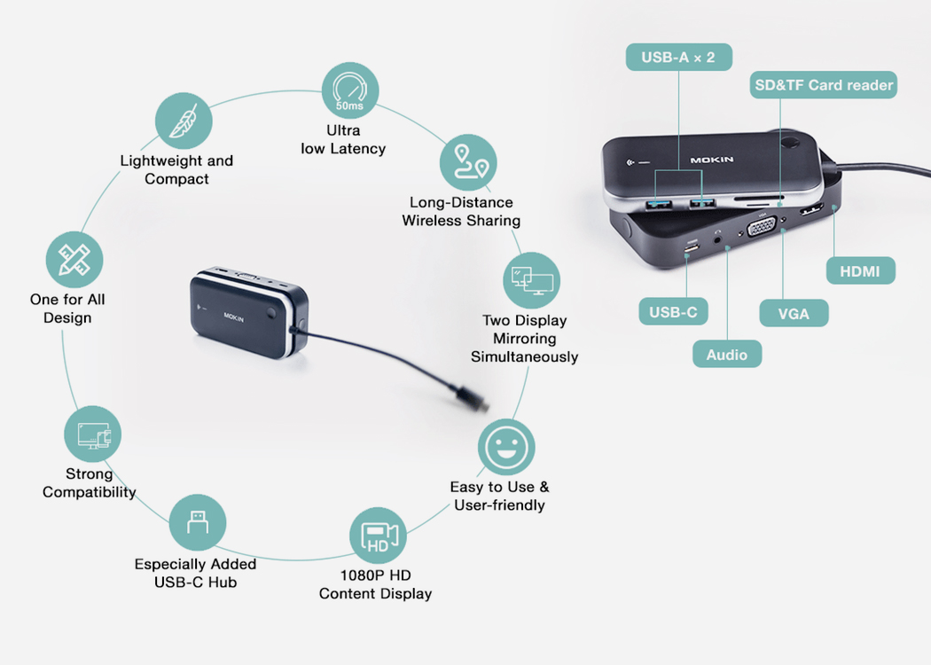 wireless，receiver，Connector，MOKIN，