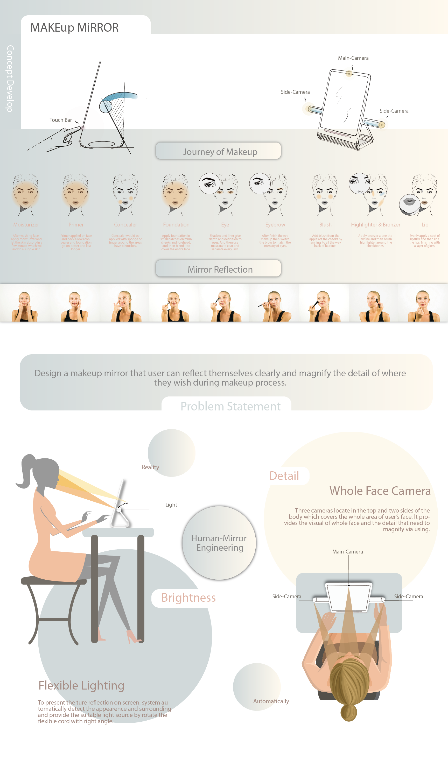 industrial design，Personal care，