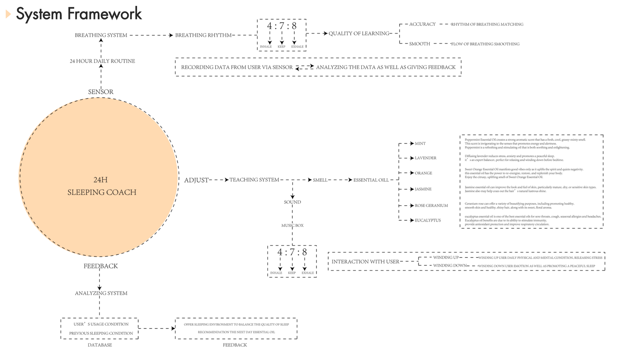industrial design，Smart Wearable，healthy，