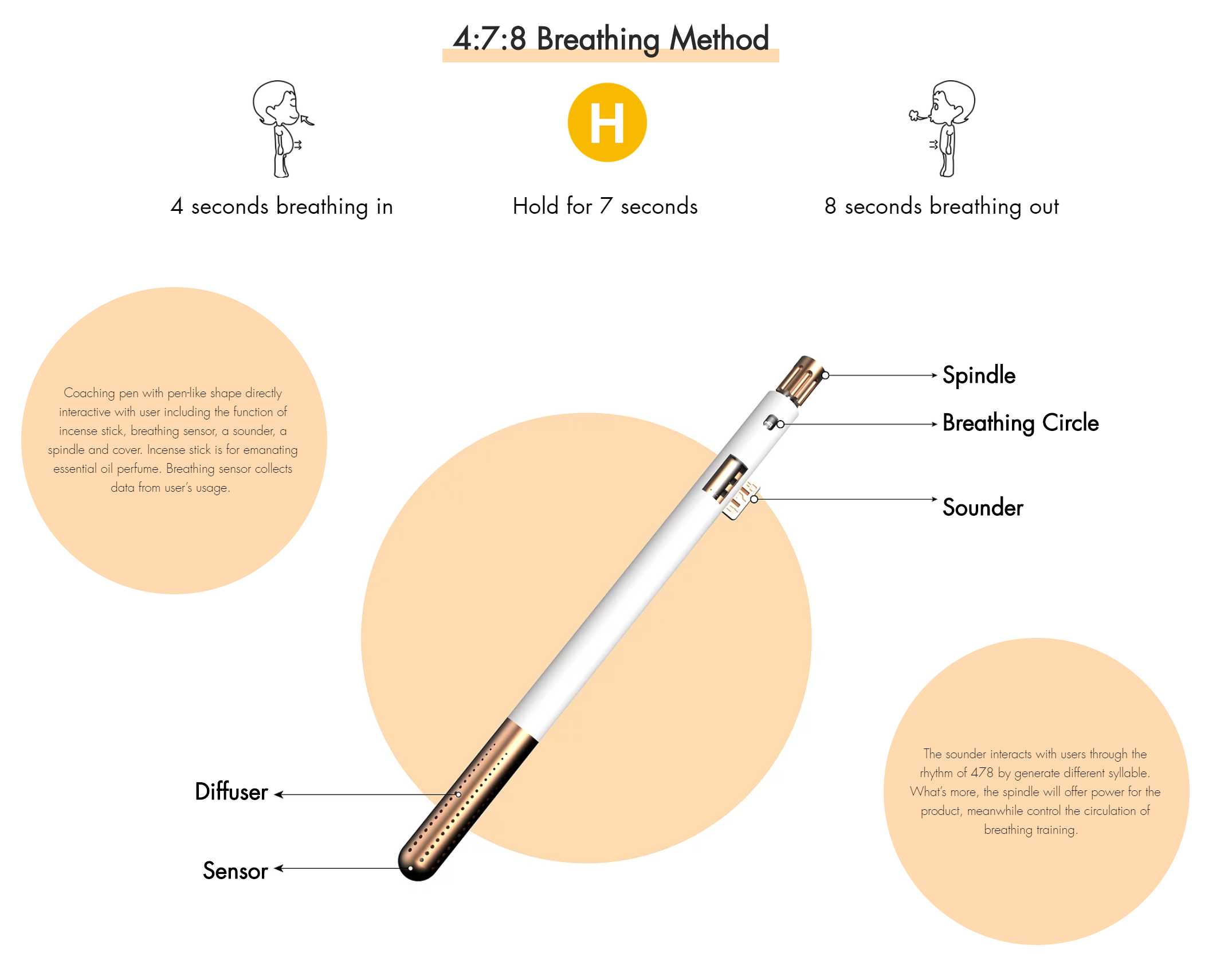 industrial design，Smart Wearable，healthy，