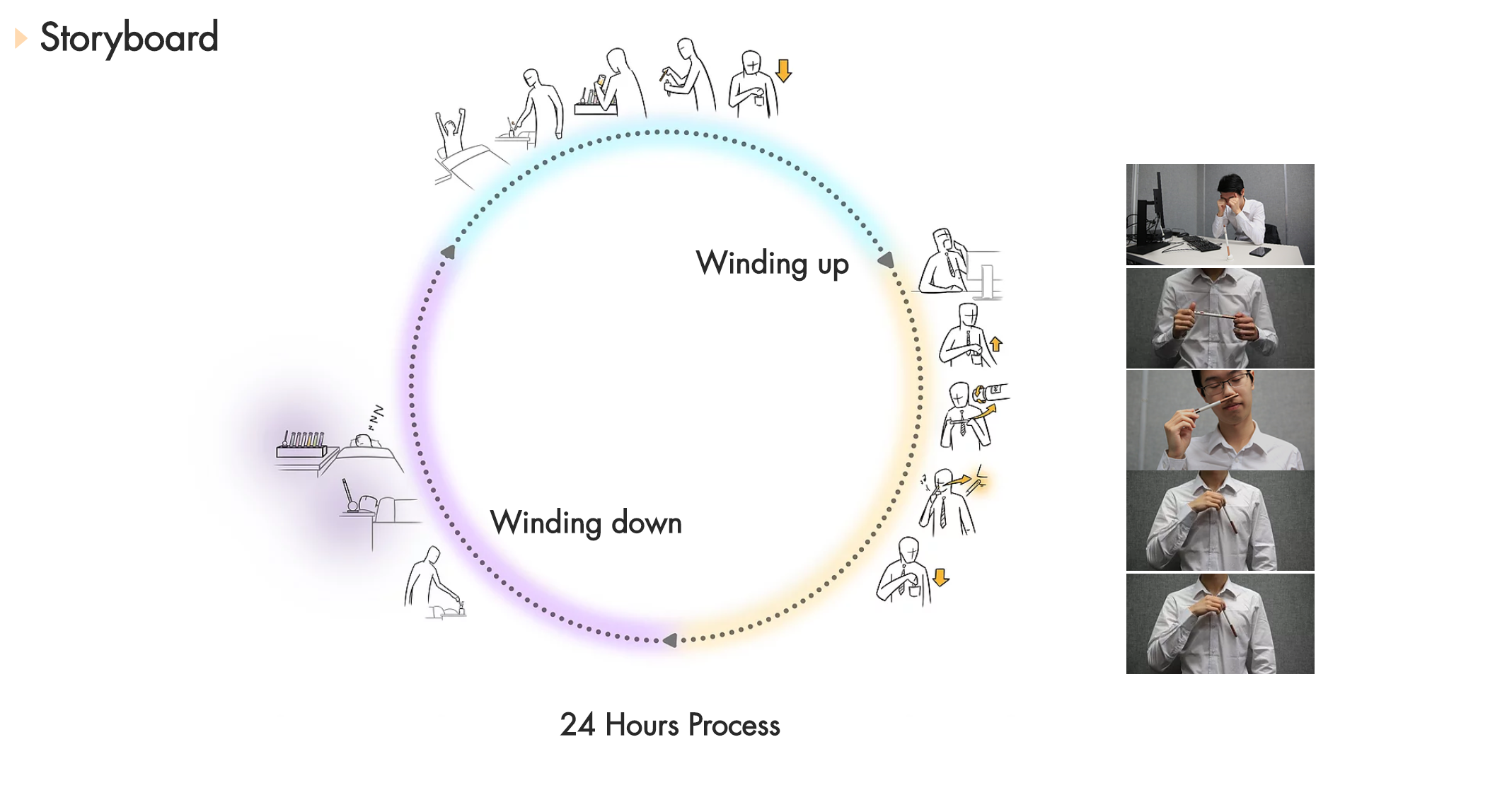 industrial design，Smart Wearable，healthy，