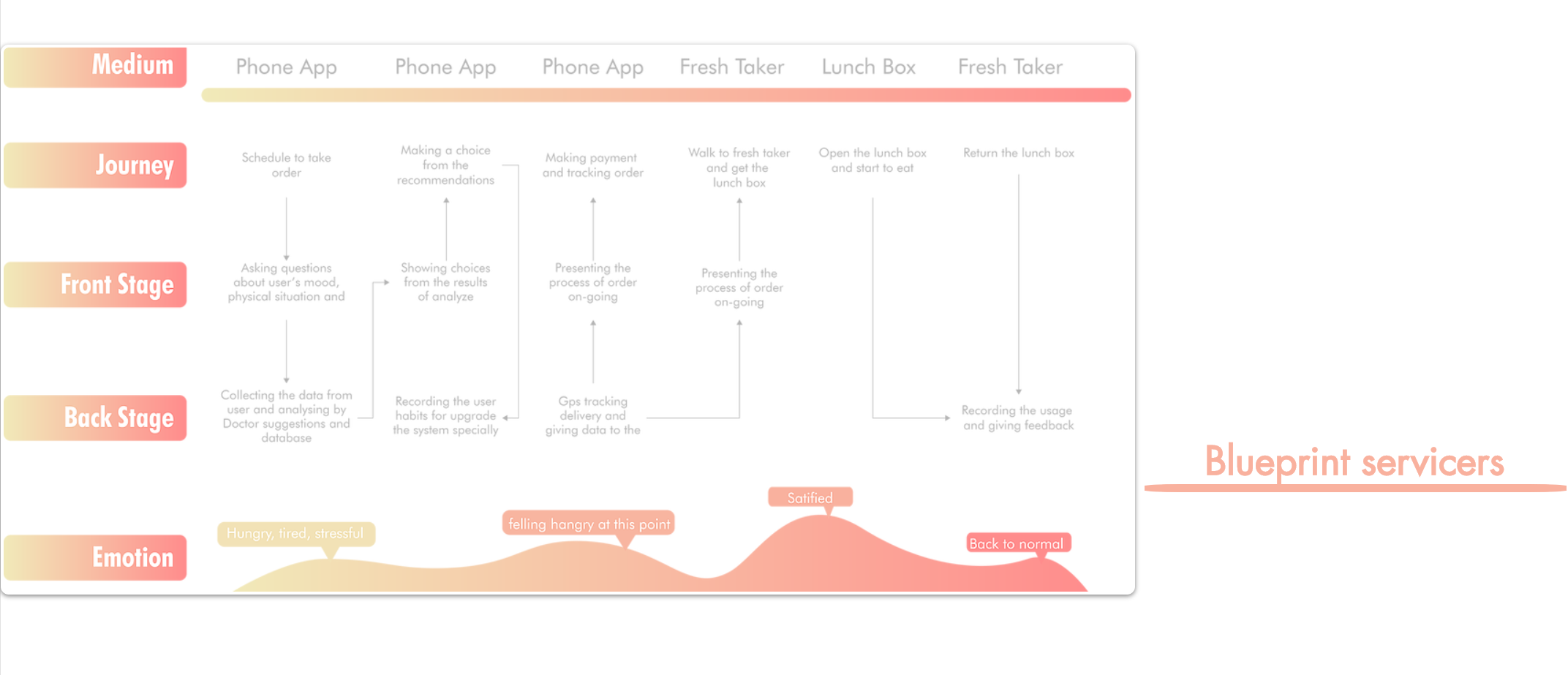 Intellectualization，interactive，healthy，