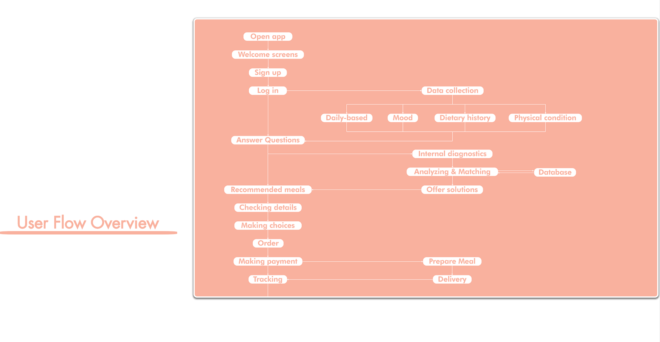 Intellectualization，interactive，healthy，