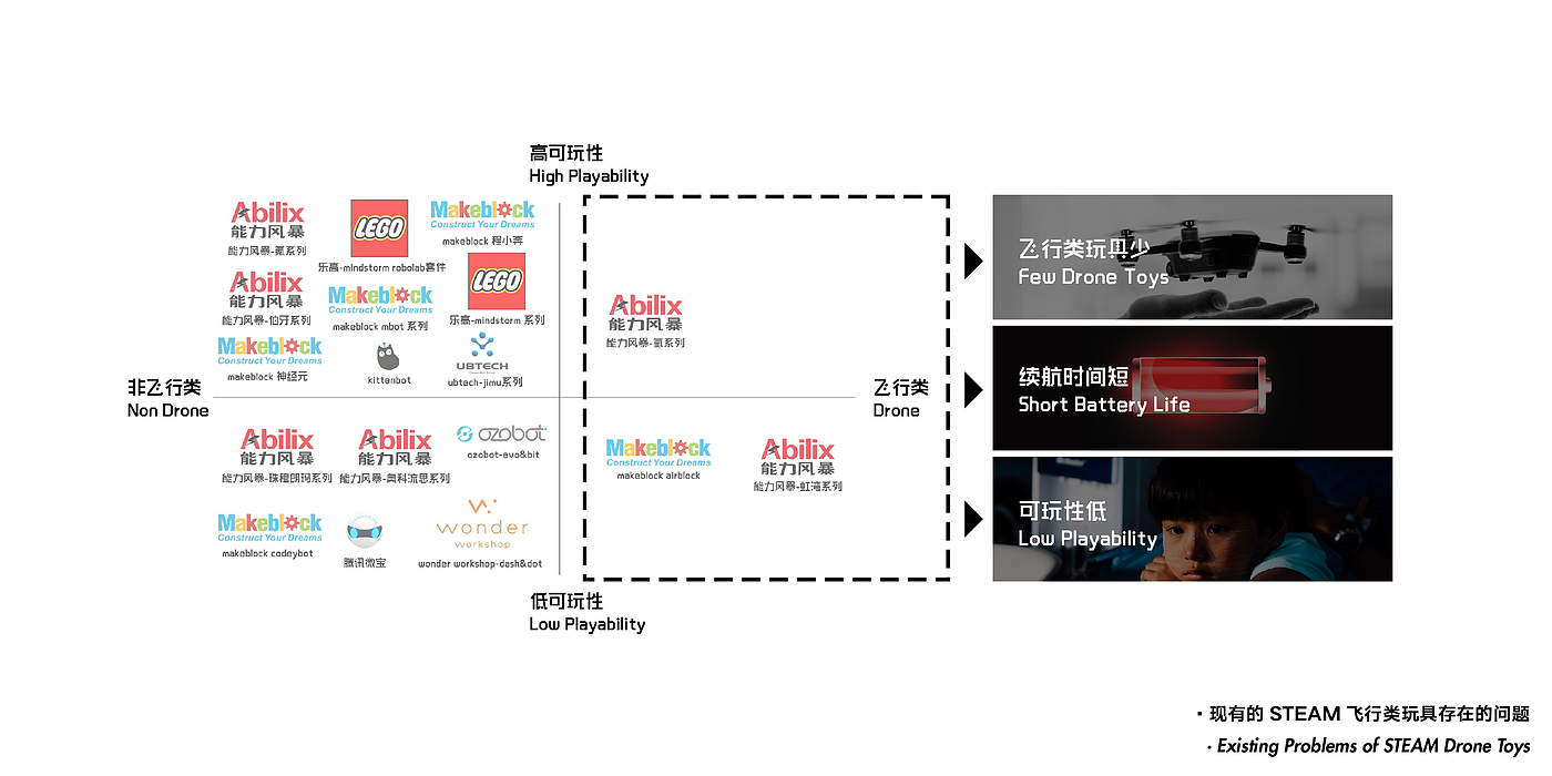 steam，产品设计，工业设计，玩具设计，