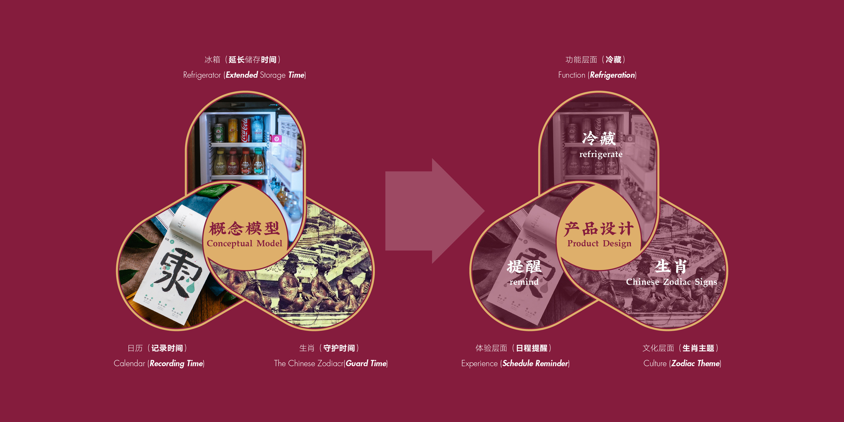 industrial design，Refrigerator，product design，National tide，