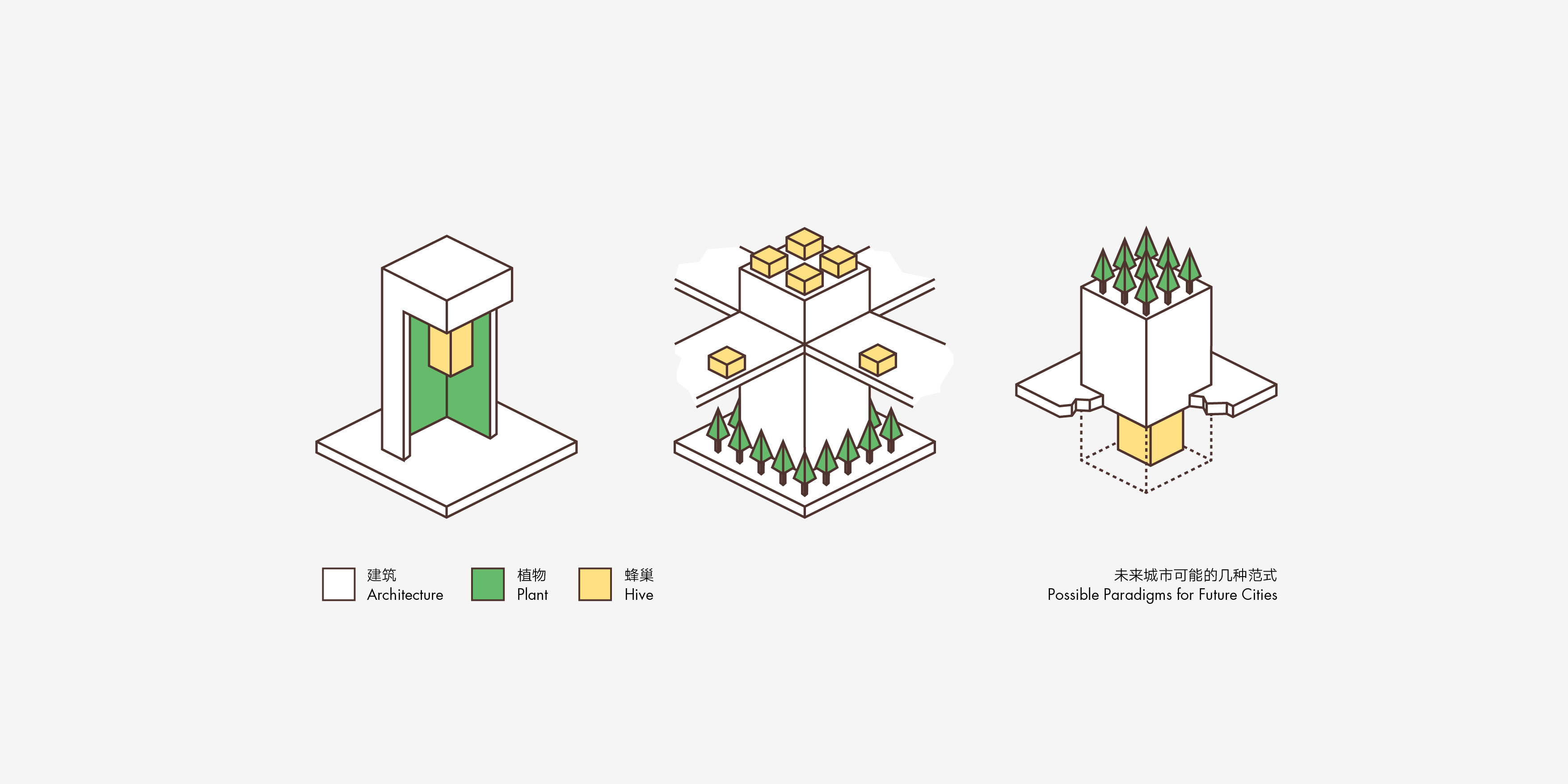 conceptual design，Future design，Sustainable design，industrial design，