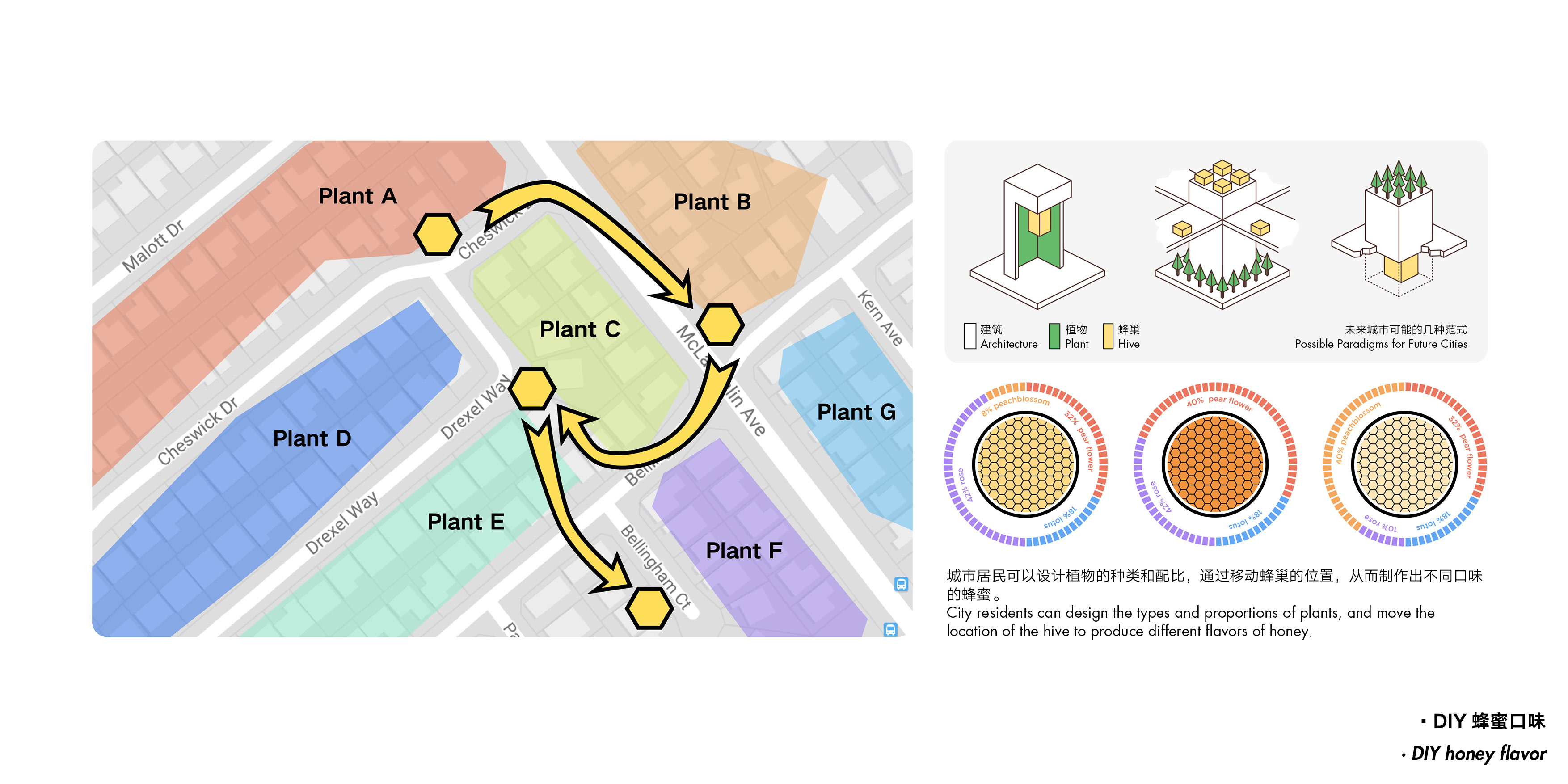 conceptual design，Future design，Sustainable design，industrial design，
