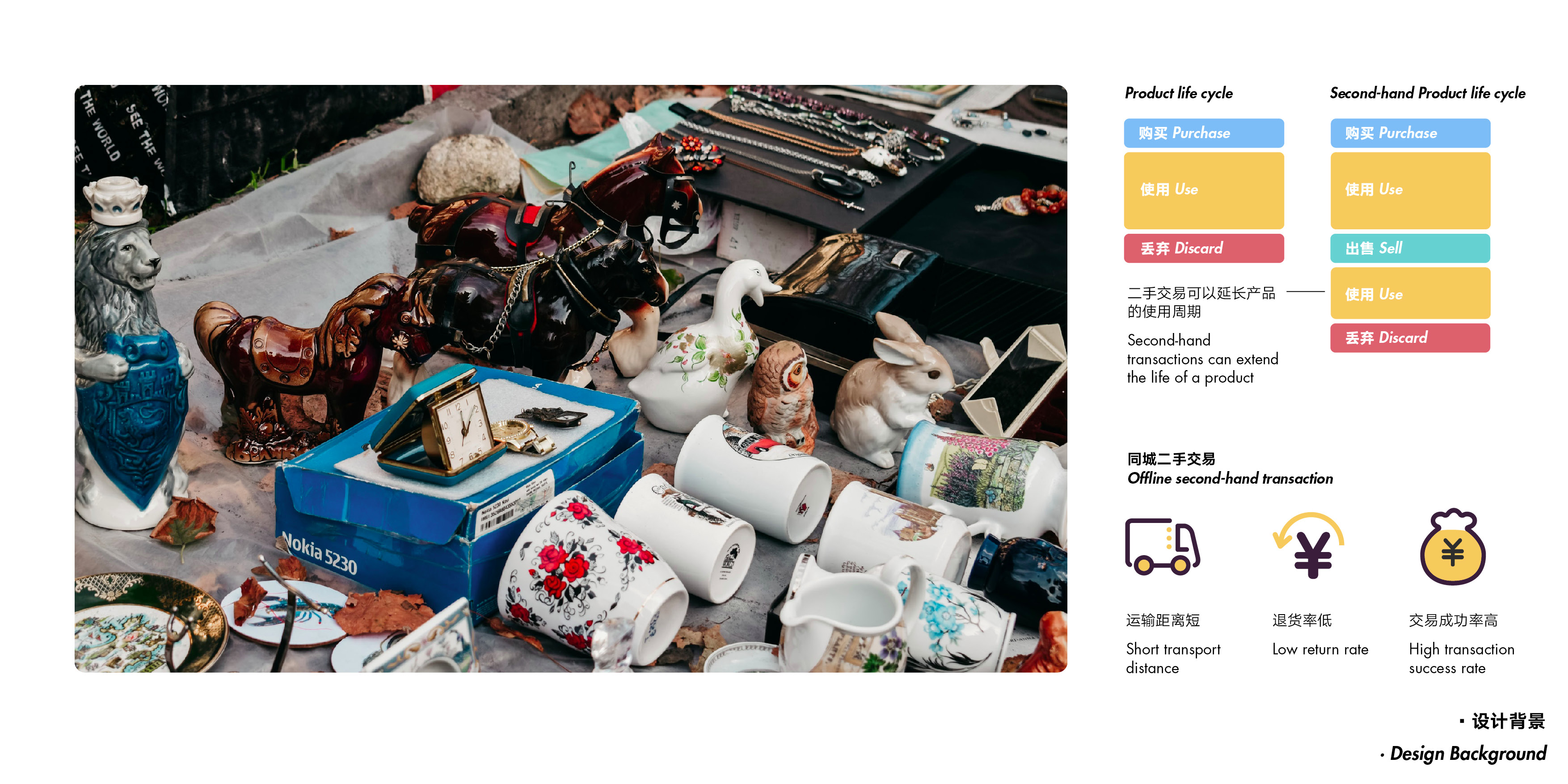 system design，Idle fish，Vehicle design，conceptual design，