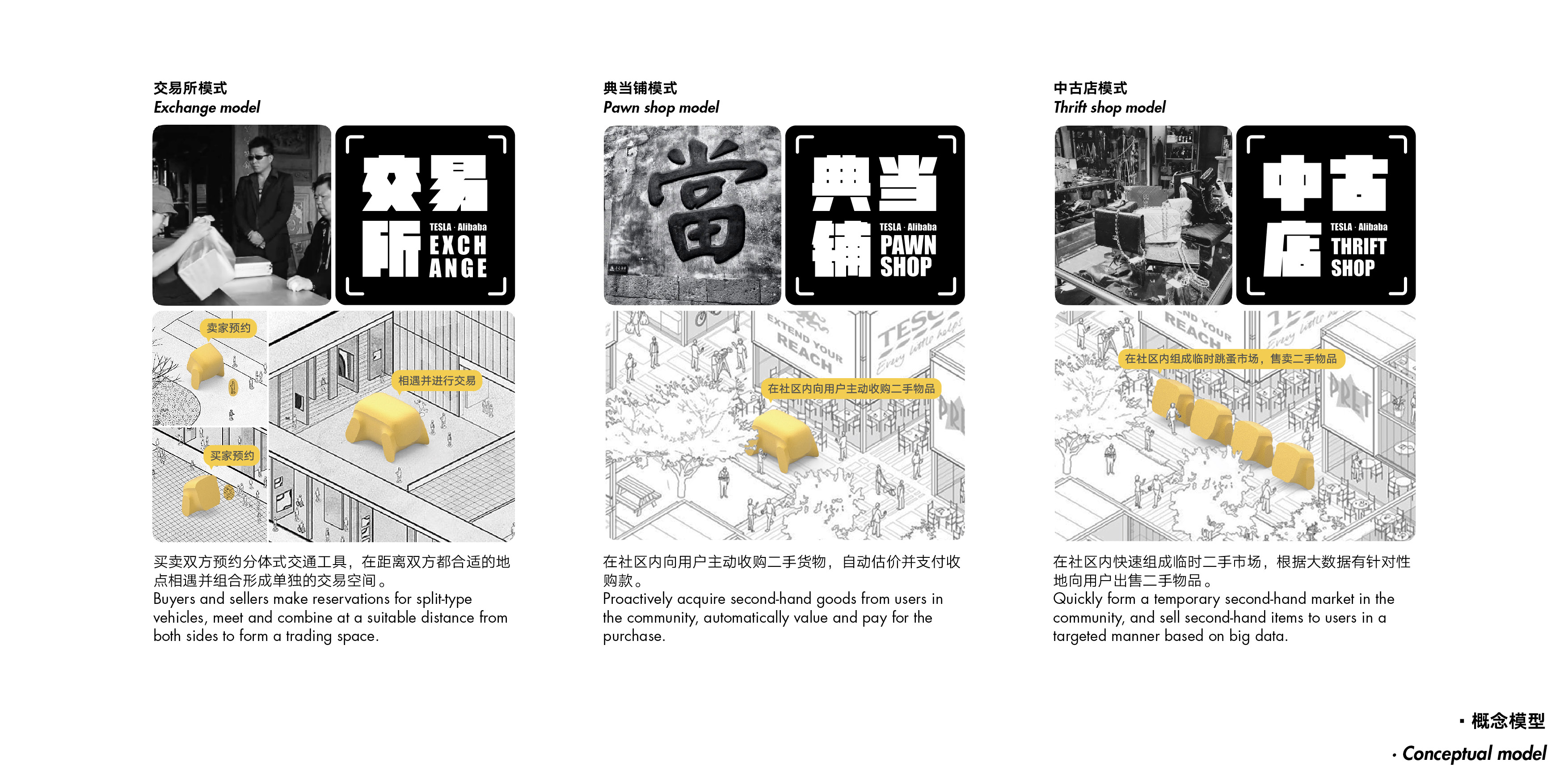 system design，Idle fish，Vehicle design，conceptual design，