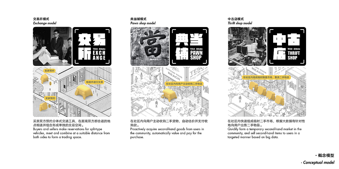 system design，Idle fish，Vehicle design，conceptual design，