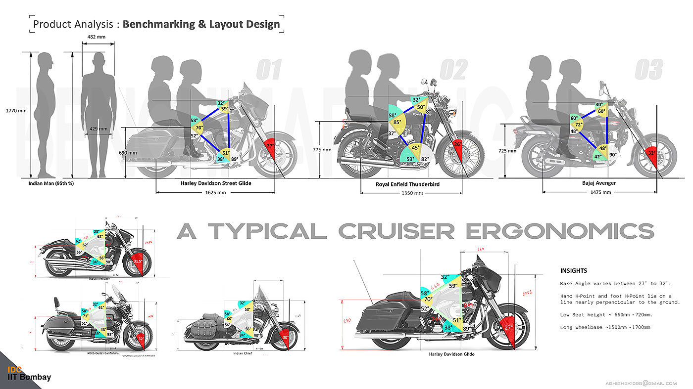 motorcycle，concept，classic，handsome，