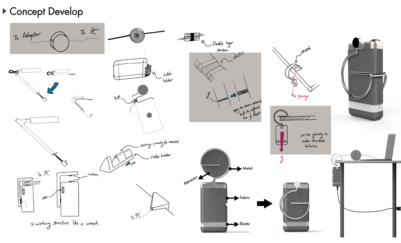 industrial design，