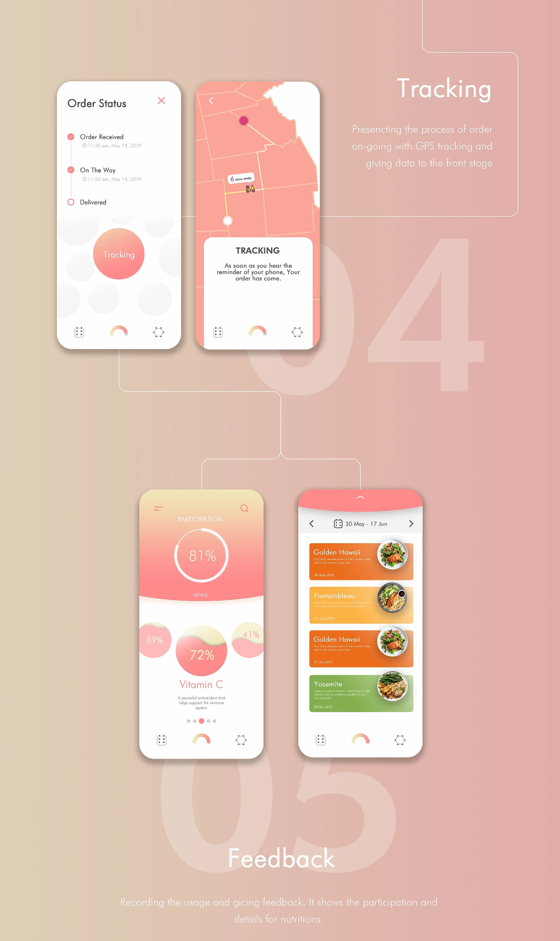 Intellectualization，interactive，healthy，