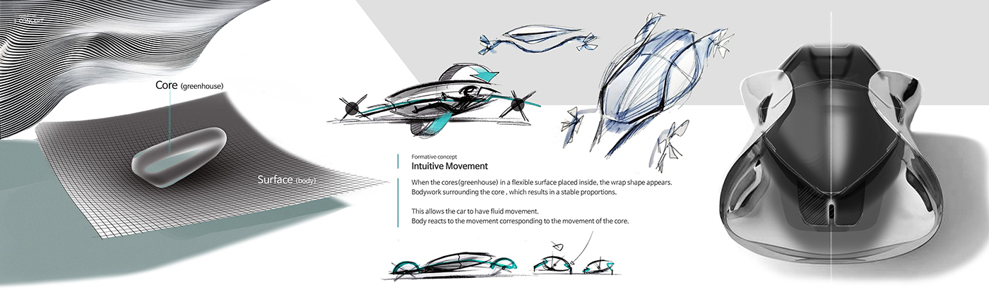 Automatic design，Hand drawn，Render，fashion，Industry，