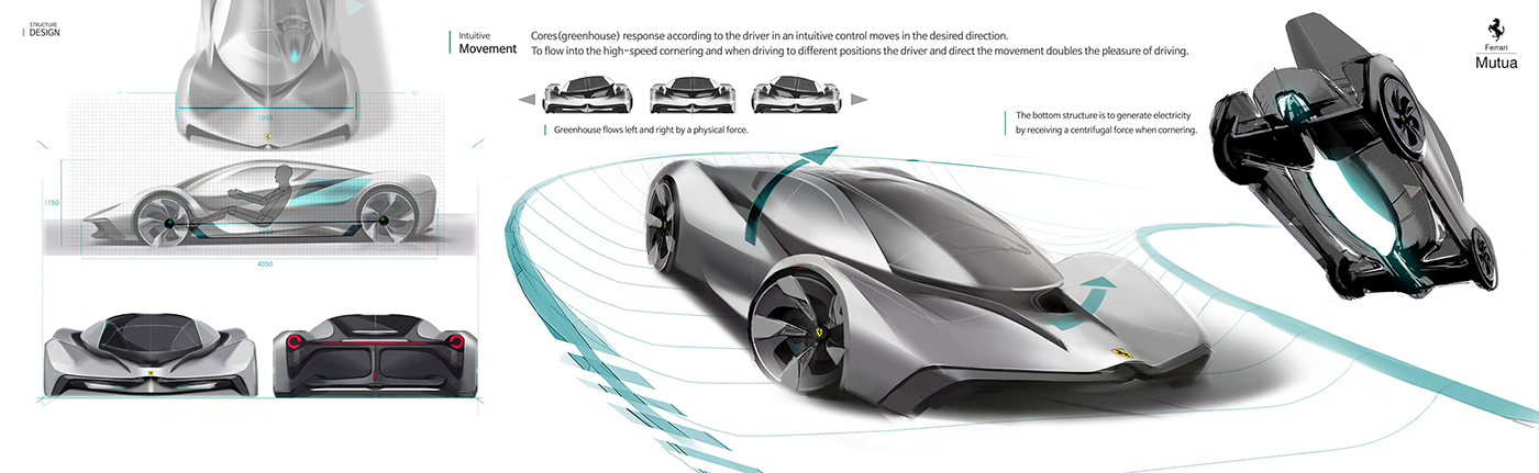 Automatic design，Hand drawn，Render，fashion，Industry，