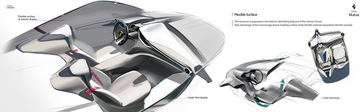 Automatic design，Hand drawn，Render，fashion，Industry，