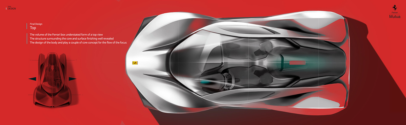 Automatic design，Hand drawn，Render，fashion，Industry，