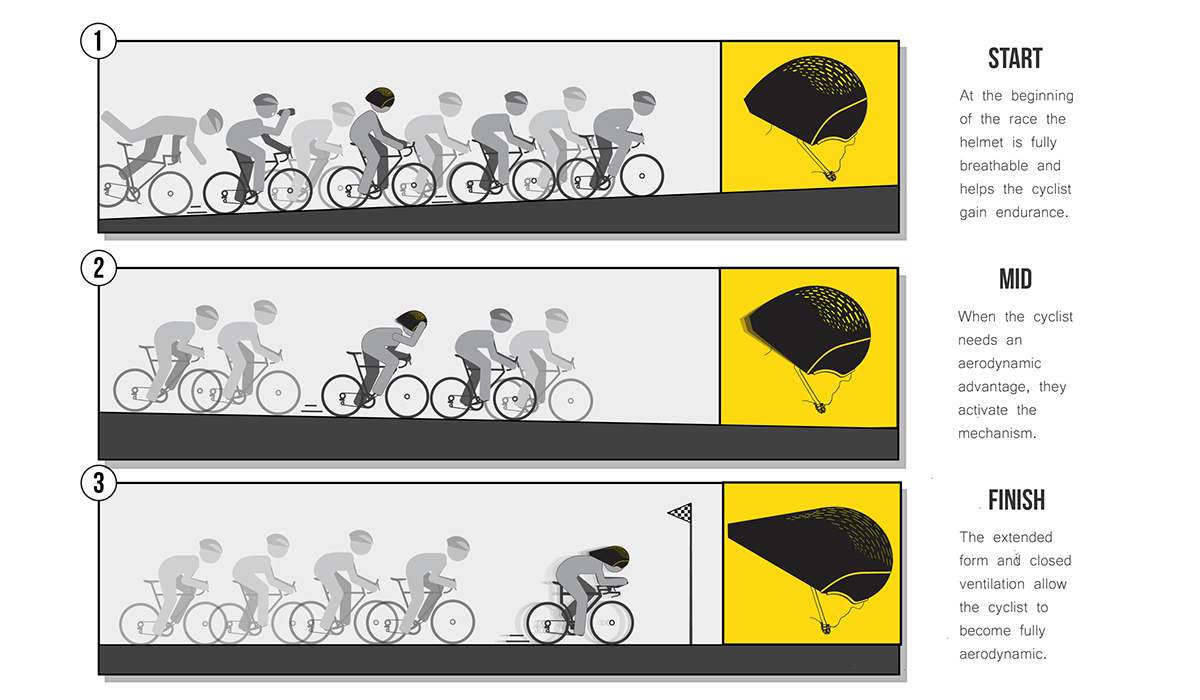 industrial design，Safety equipment，Helmet design，design sketch，product design，