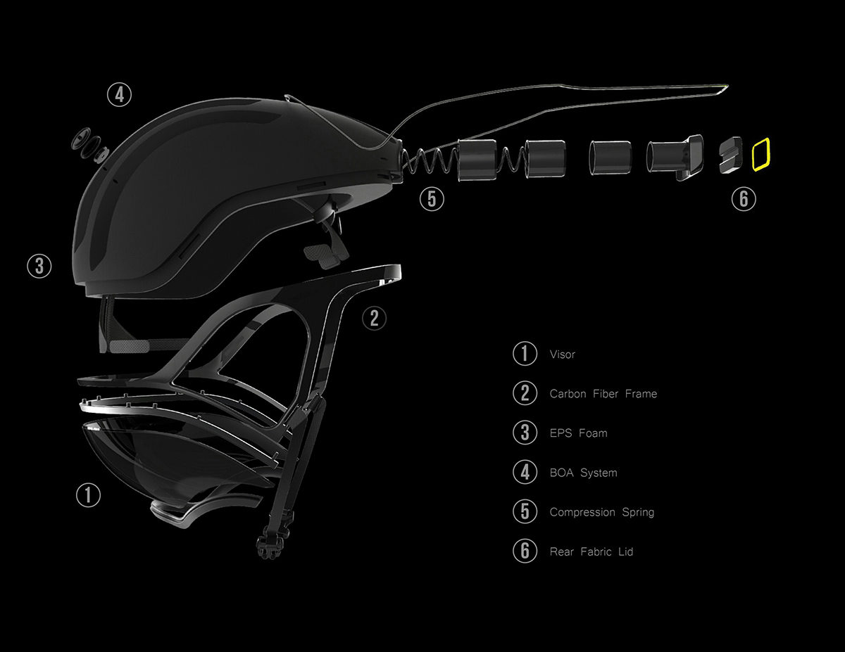 industrial design，Safety equipment，Helmet design，design sketch，product design，