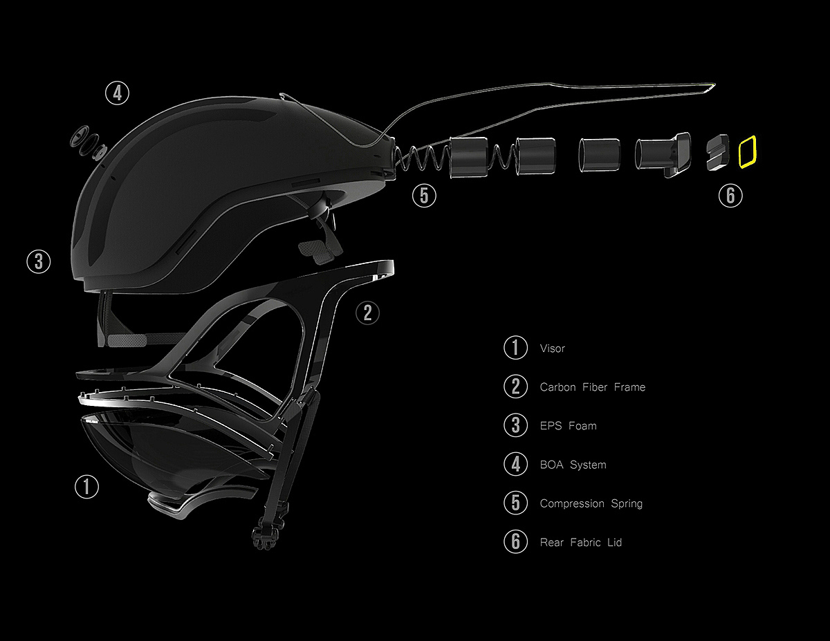 industrial design，Safety equipment，Helmet design，design sketch，product design，