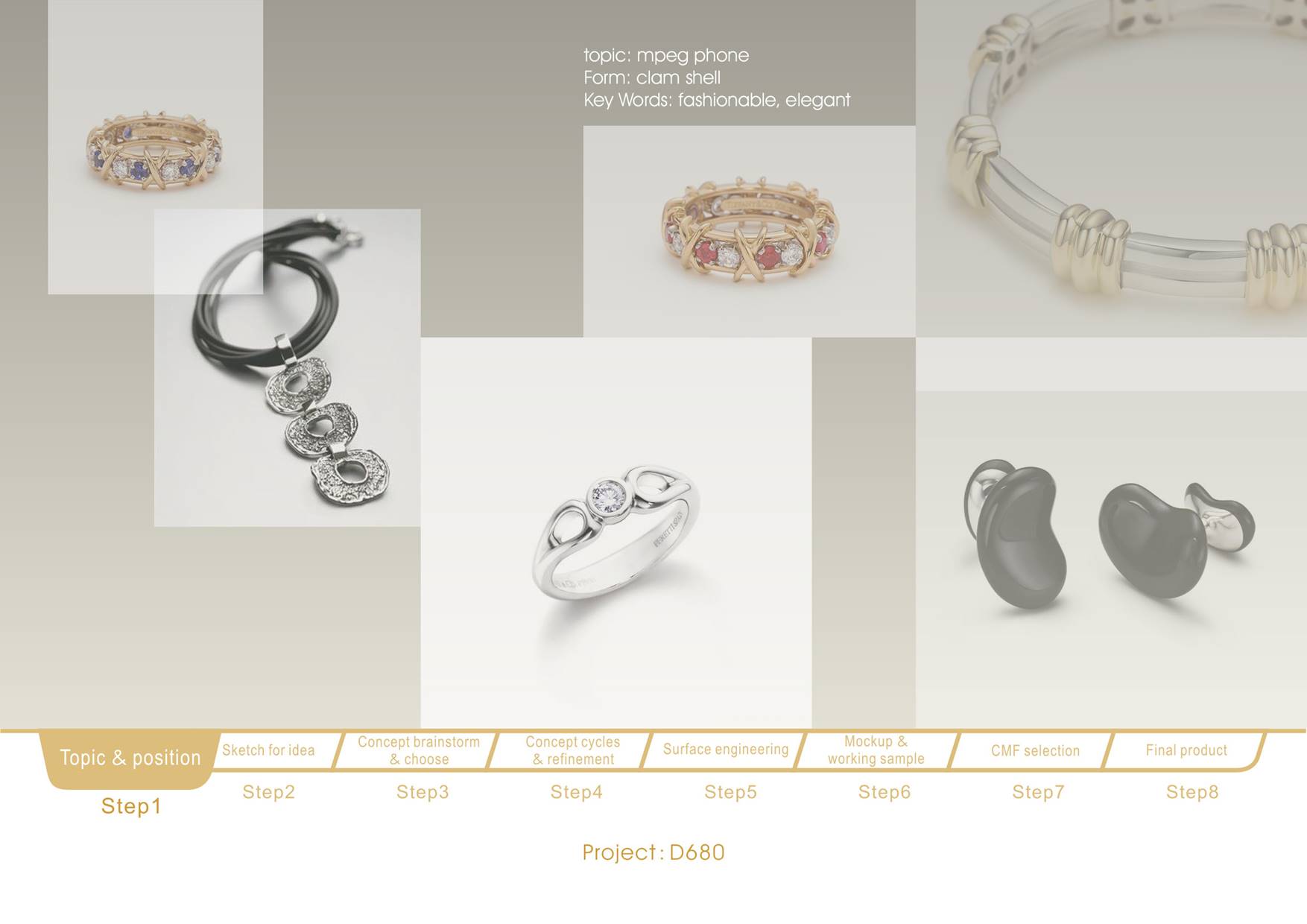 Mobile phone design，