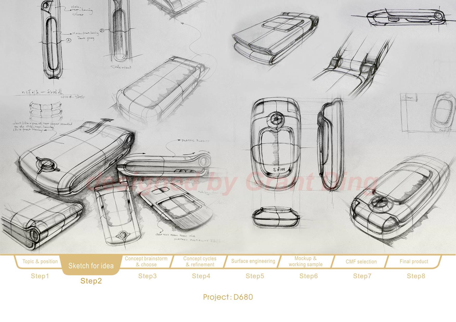Mobile phone design，