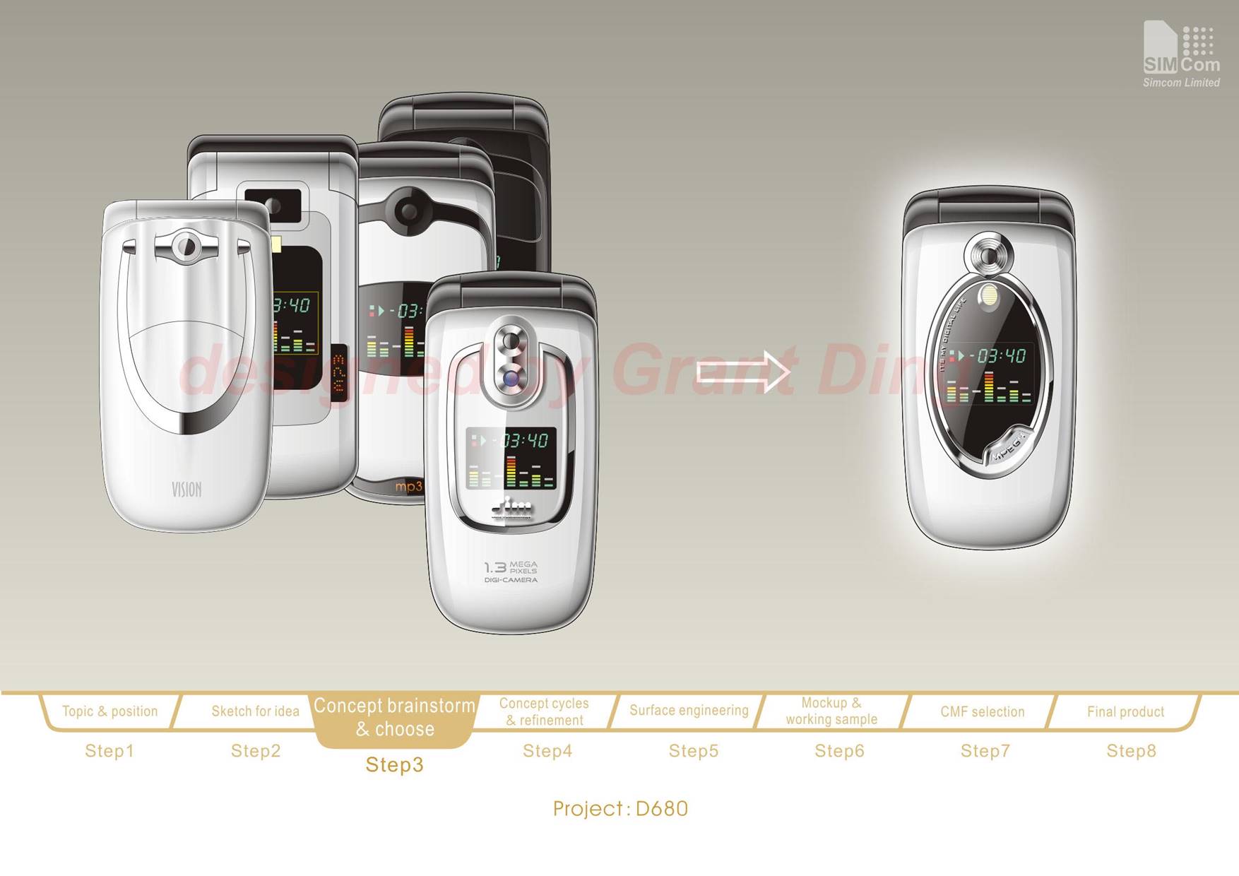 Mobile phone design，