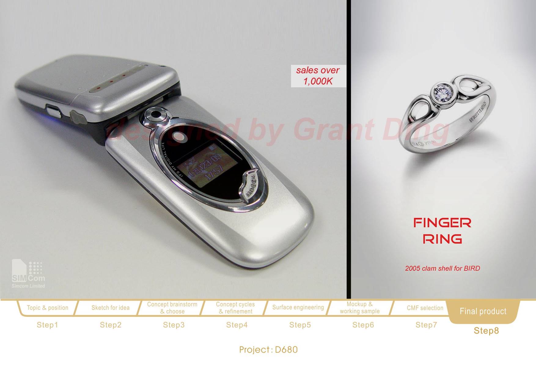 Mobile phone design，