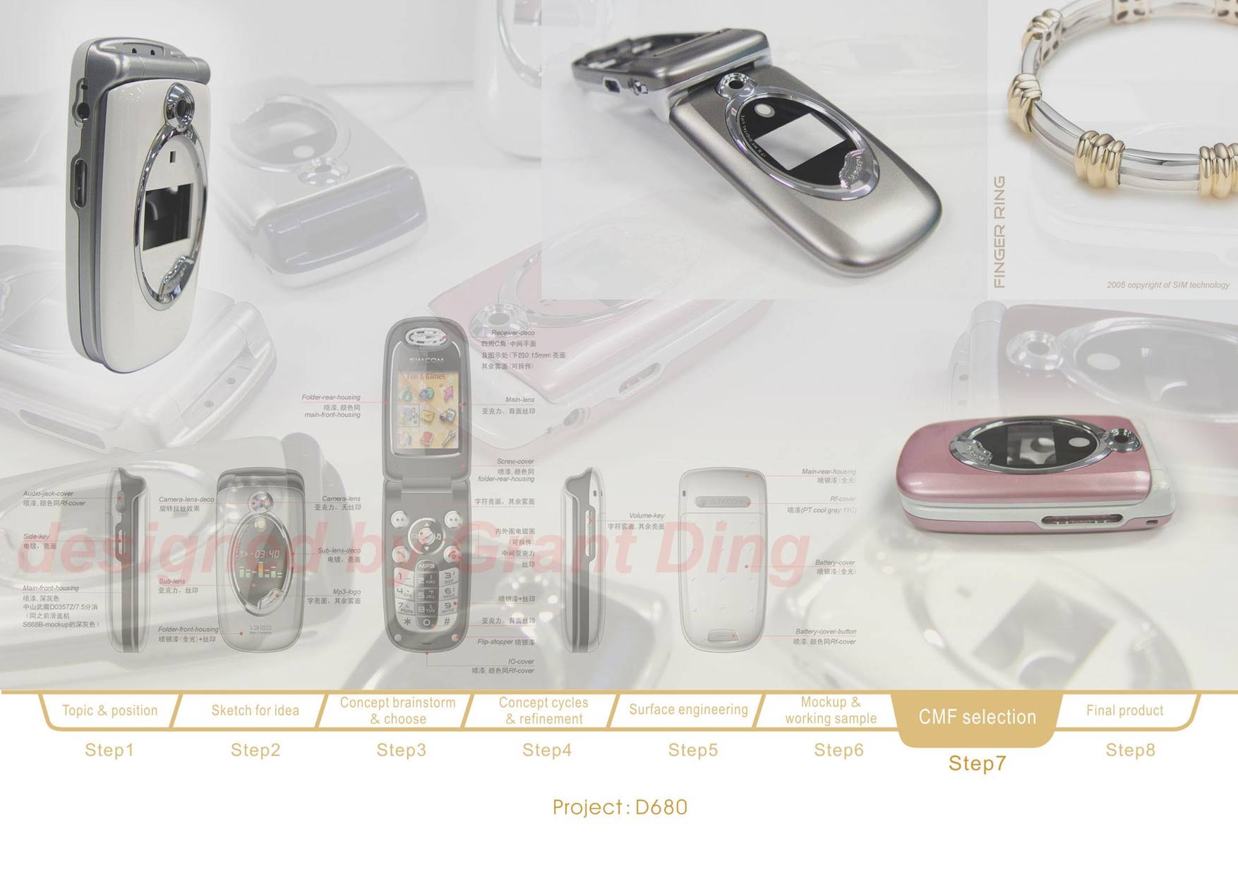 Mobile phone design，