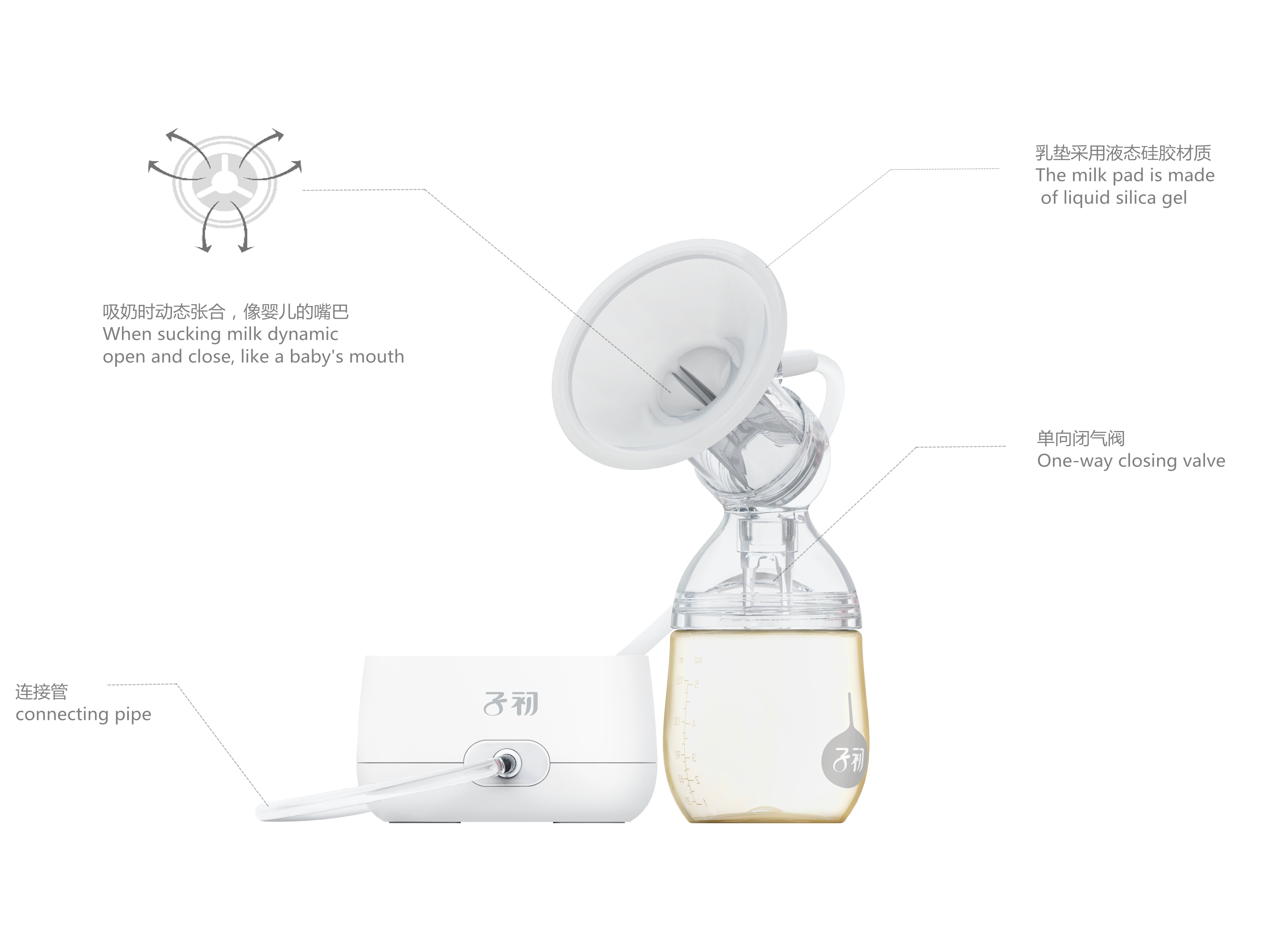 Pregnancy and childbirth，feed，Mother and baby，Electric breast pump，bionics，Breast pump，