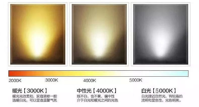 Color temperature，