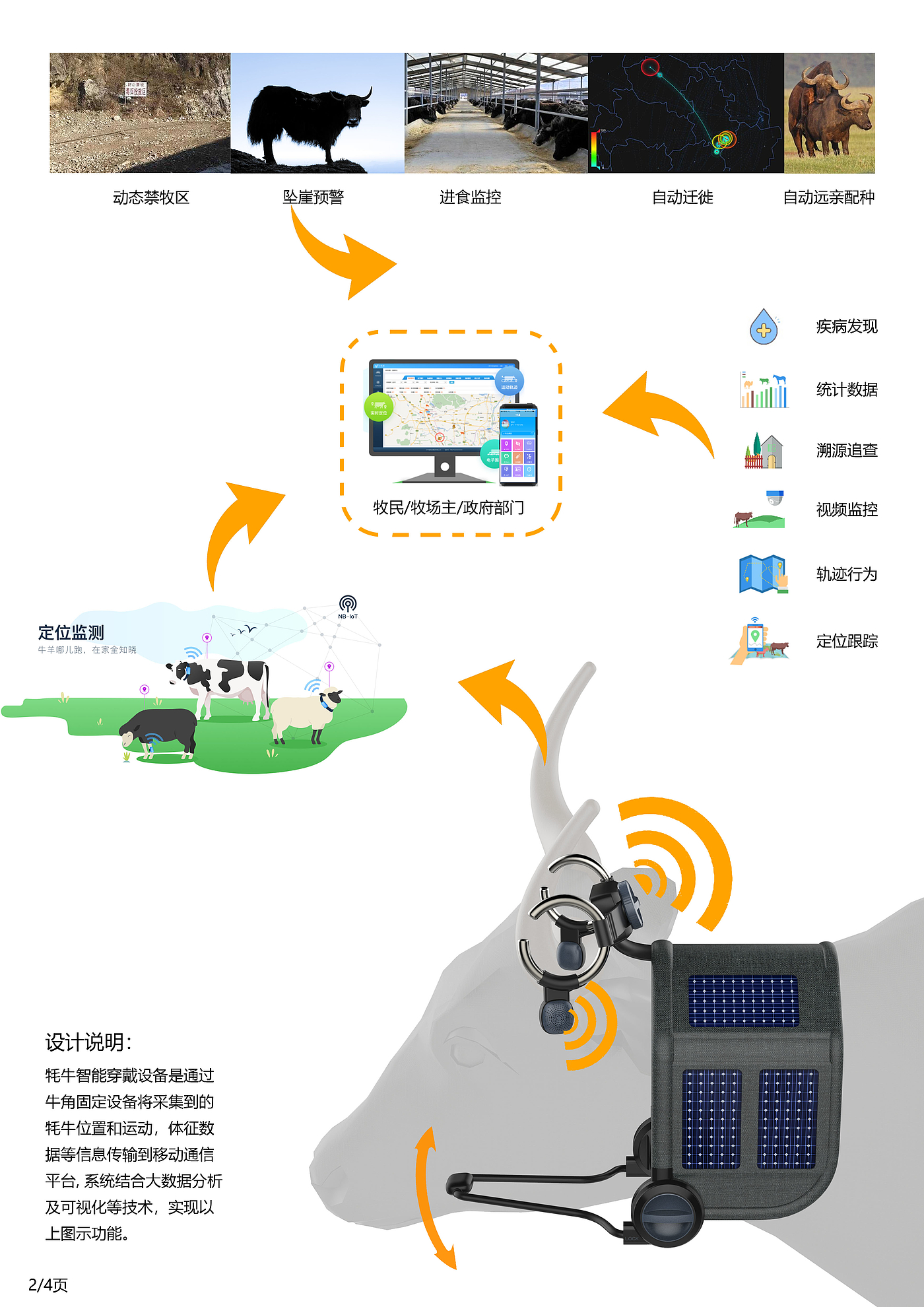 生态，物种，智能，物联，