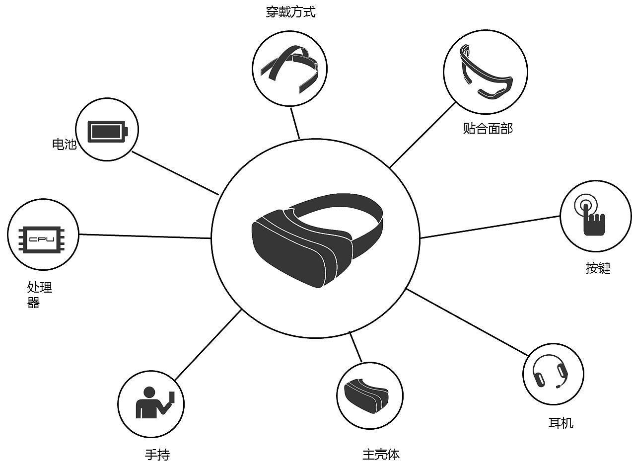 ar，vr，工业设计，产品设计，虚拟现实，现实增强，严谨造物，数码产品，