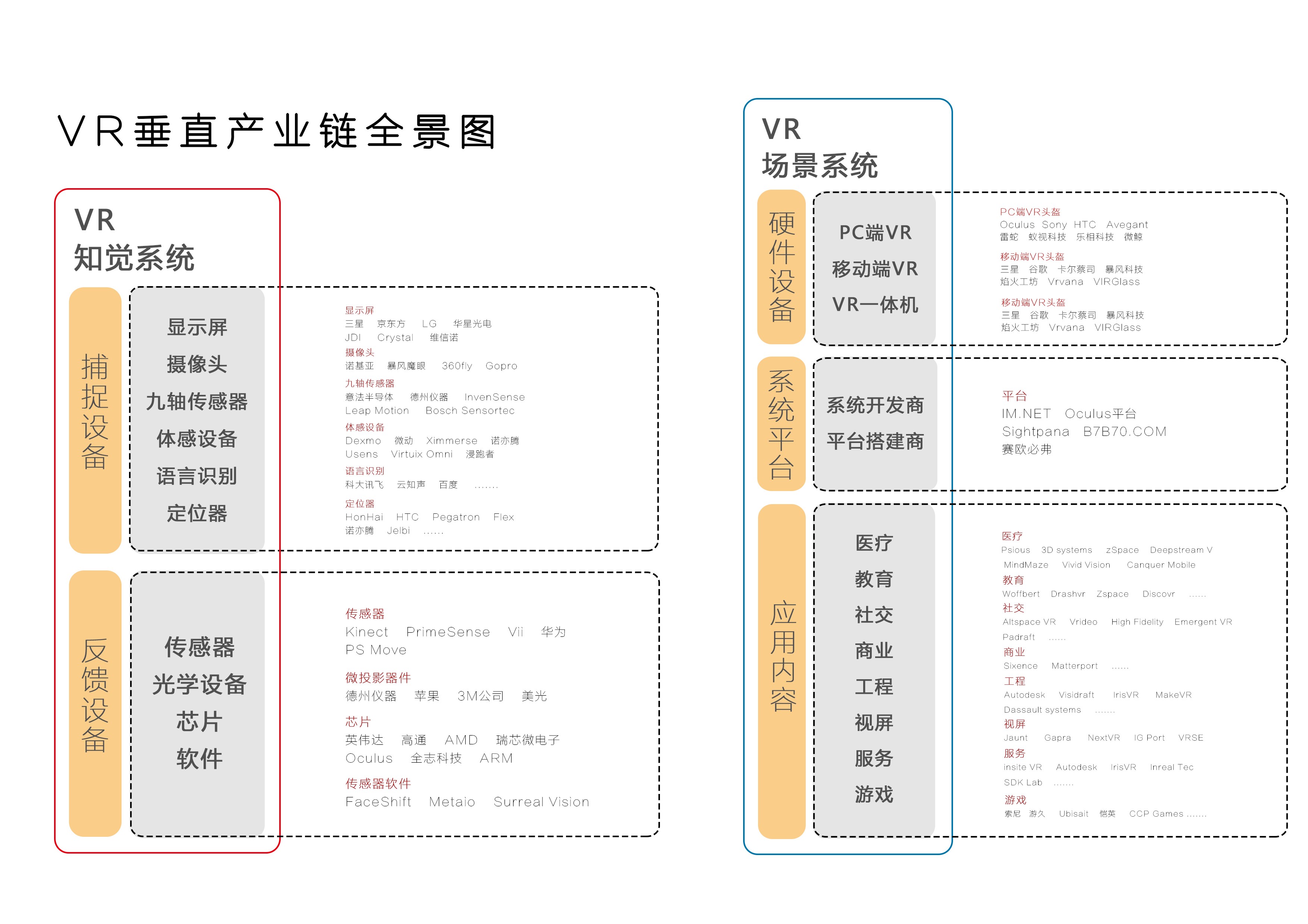 ar，vr，industrial design，product design，virtual reality，Reality enhancement，Rigorous creation，Electronics，
