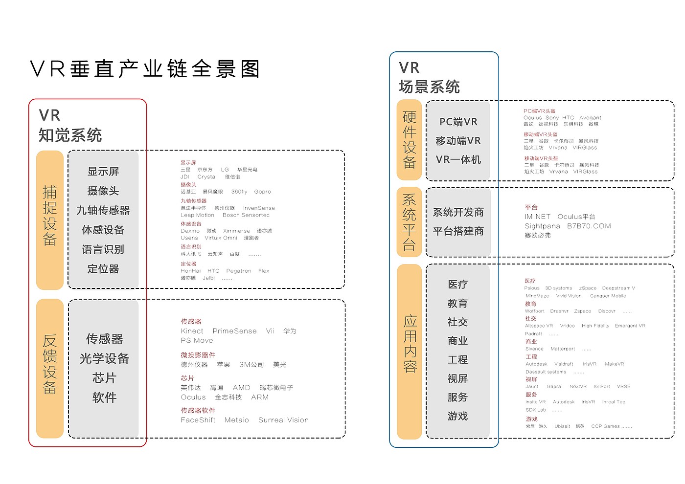 ar，vr，工业设计，产品设计，虚拟现实，现实增强，严谨造物，数码产品，