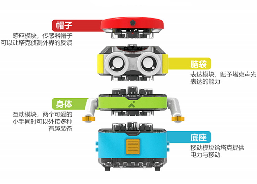 Intelligent toy，Children's programming，Child robot，Steam toys，Programming robot，Souptoys，