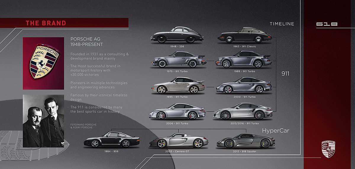 intelligence，Porsche，science and technology，industrial design，Cool，Motorcycle design，