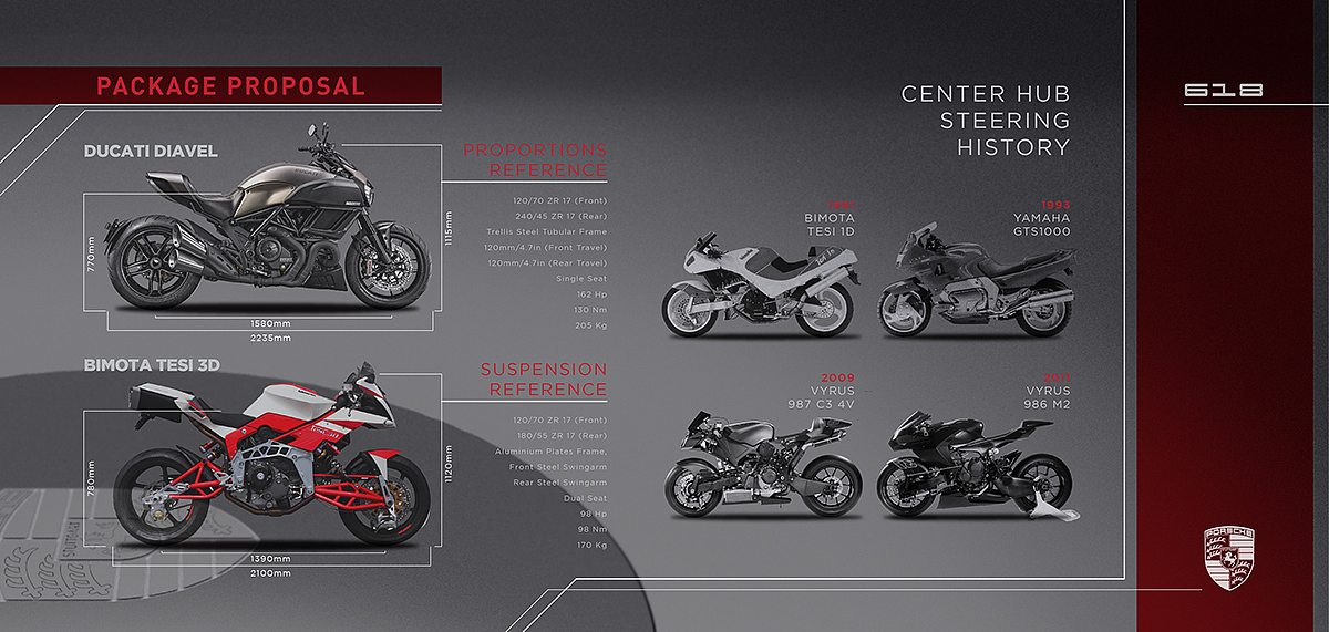 intelligence，Porsche，science and technology，industrial design，Cool，Motorcycle design，