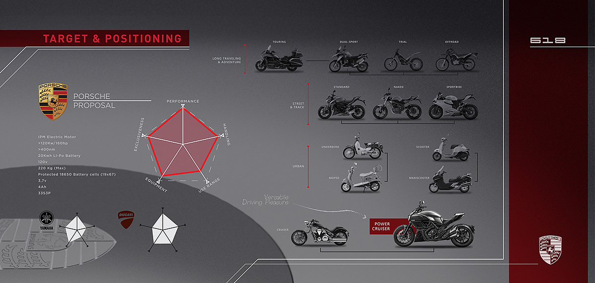 intelligence，Porsche，science and technology，industrial design，Cool，Motorcycle design，