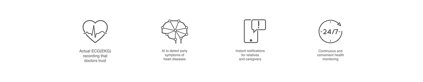 Cardioma，artificial intelligence，heart disease，wearable devices ，Health monitoring，