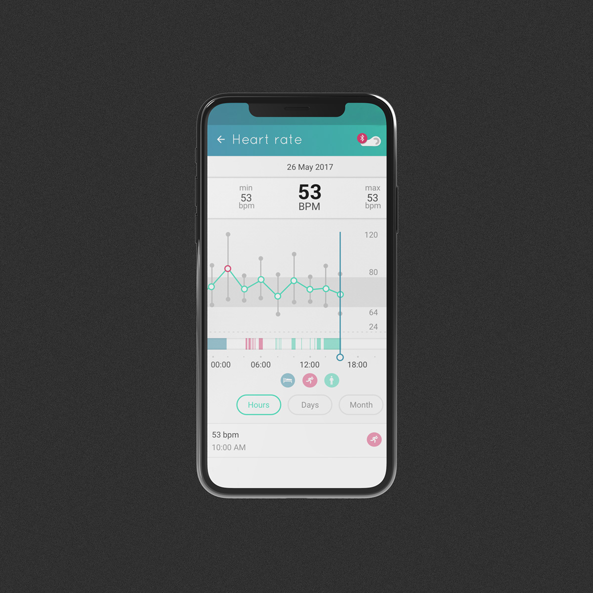 Cardioma，artificial intelligence，heart disease，wearable devices ，Health monitoring，