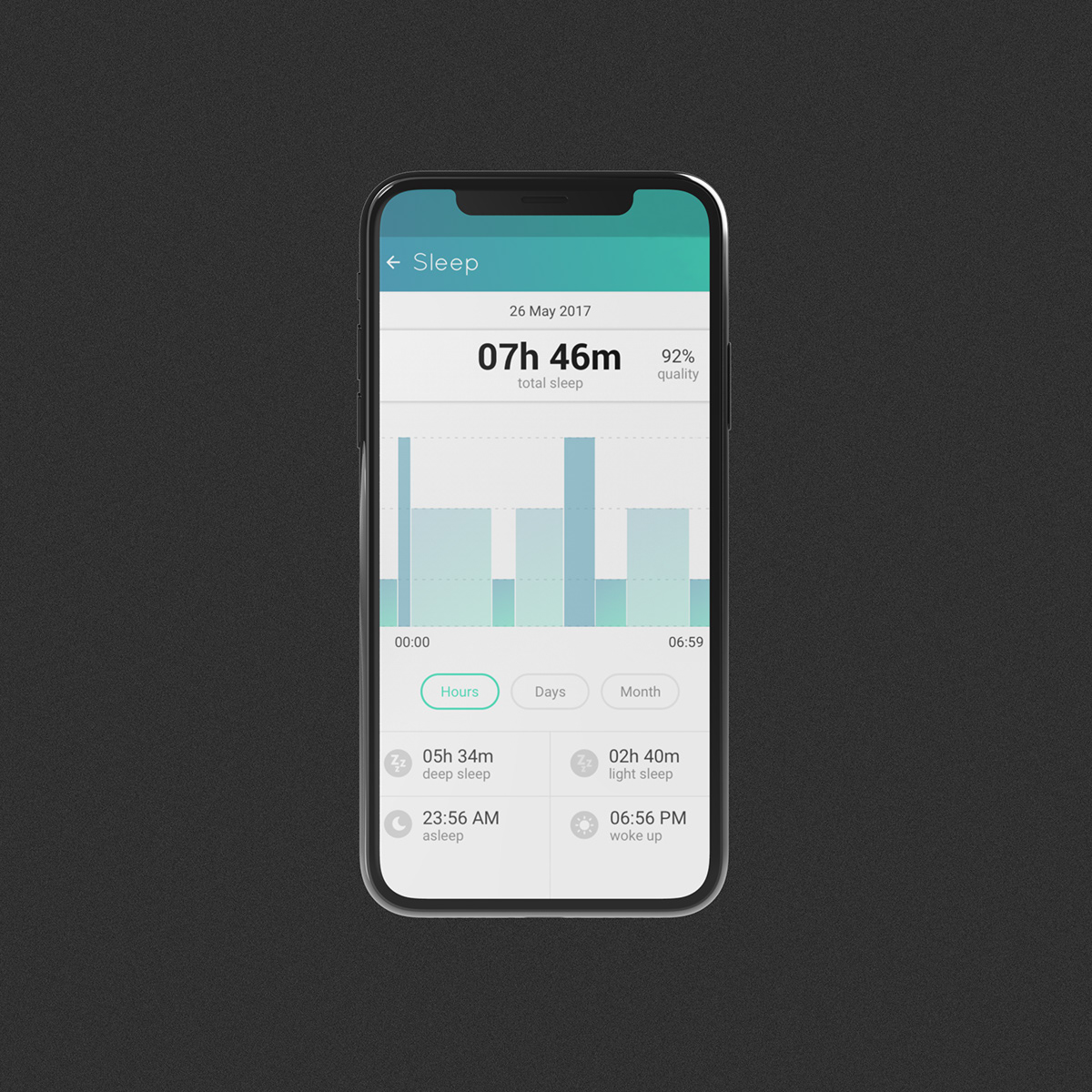 Cardioma，artificial intelligence，heart disease，wearable devices ，Health monitoring，